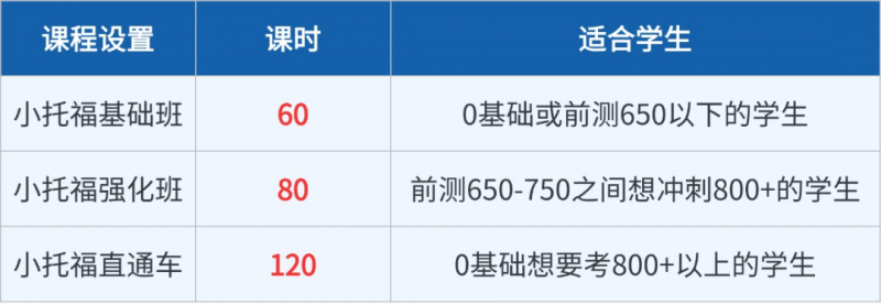 小托福暑假班