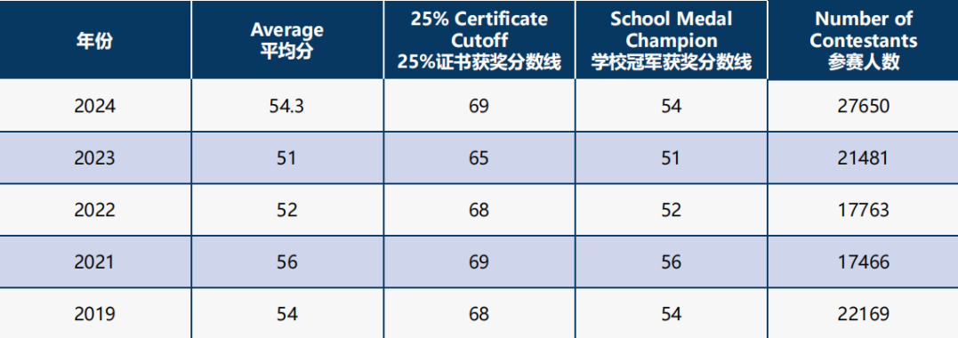 欧几里得数学竞赛