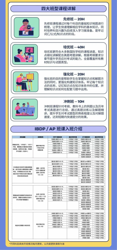 IB课程