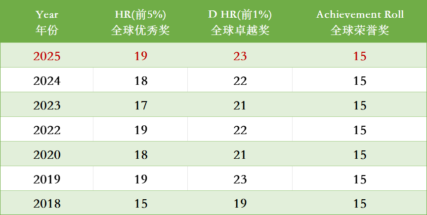 AMC8数学竞赛