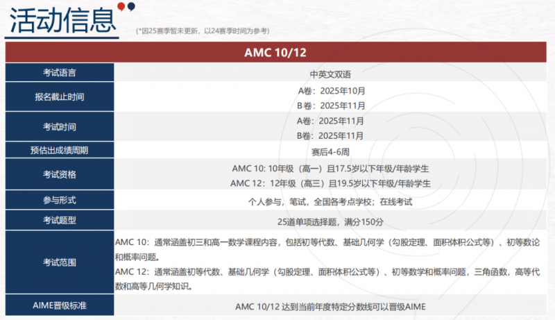 AMC10数学竞赛