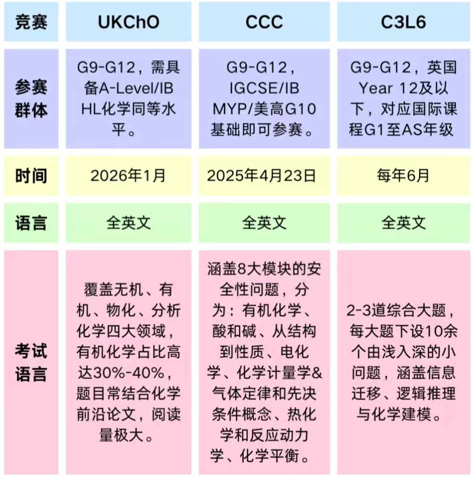 CCC