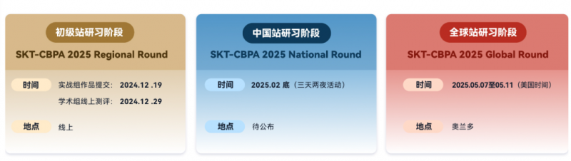 BPA