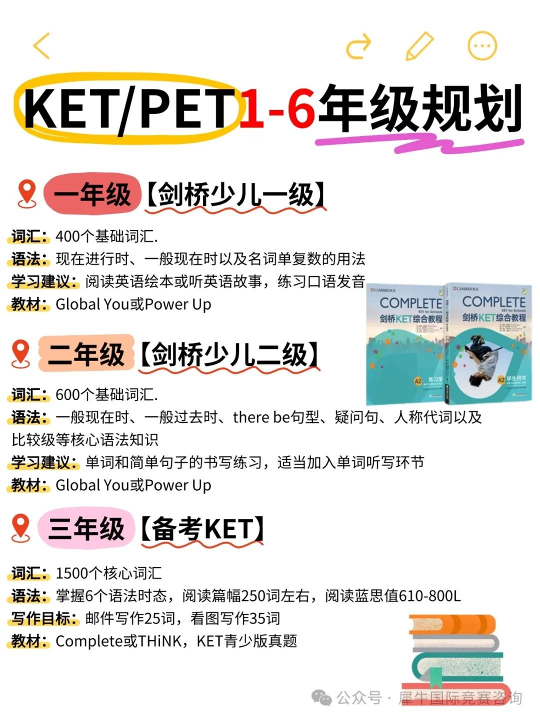 ket