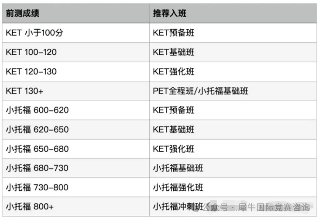 ket