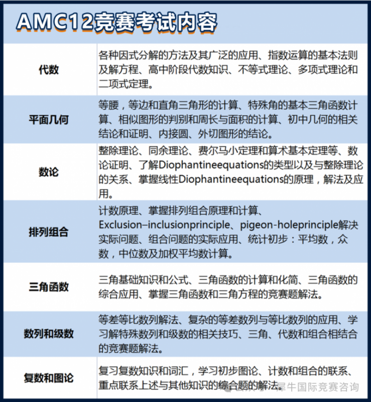 amc12