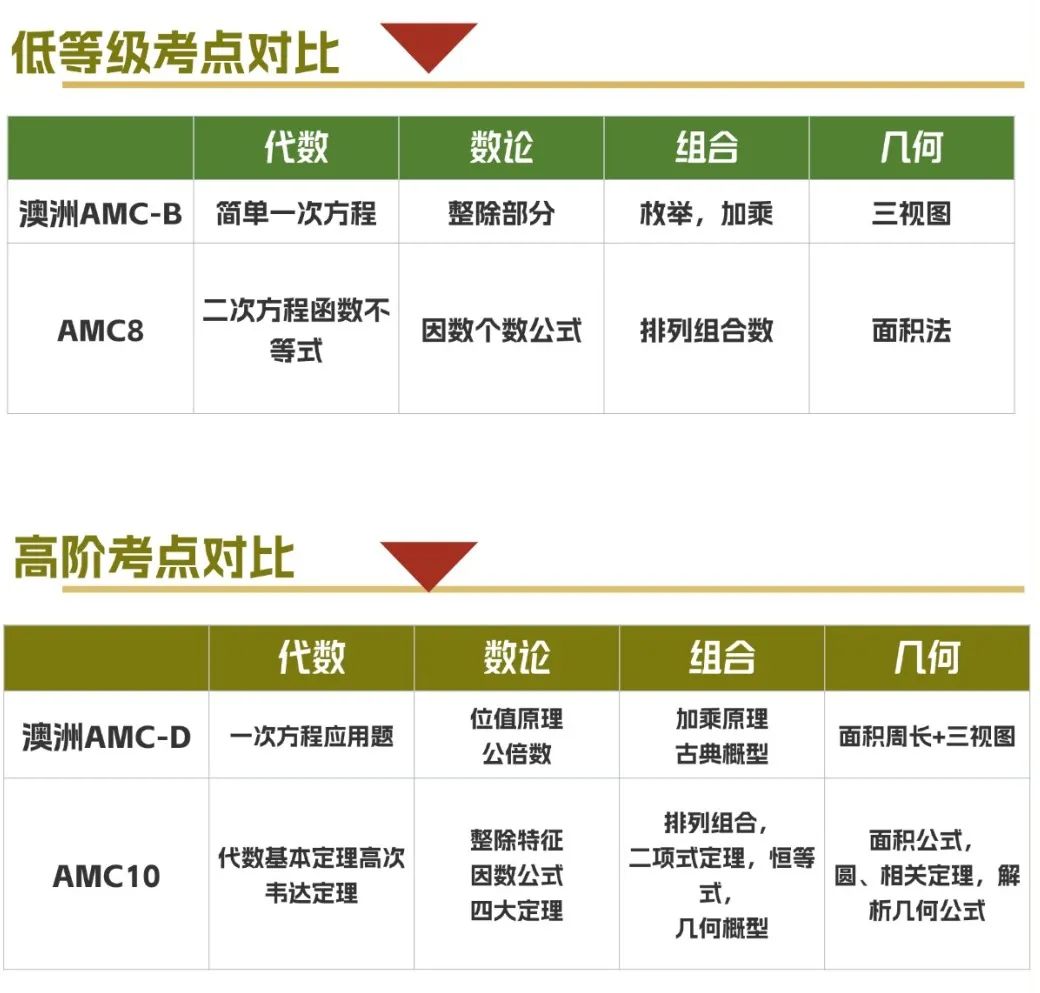 AMC8