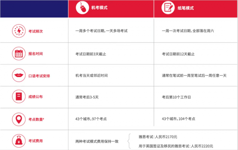 https://www.x-new.cn/zhuanti/ielts/