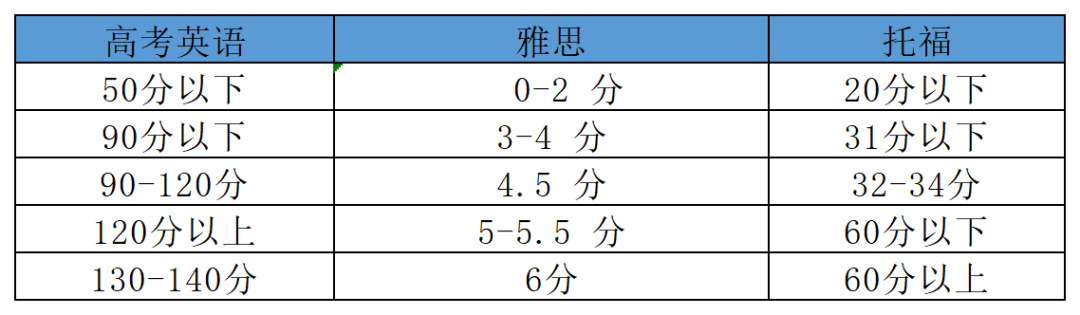 https://www.x-new.cn/zhuanti/ielts/