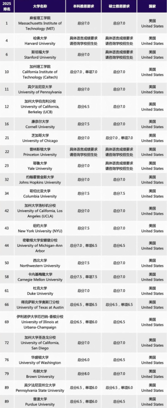 https://www.x-new.cn/zhuanti/ielts/