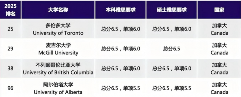 https://www.x-new.cn/zhuanti/ielts/