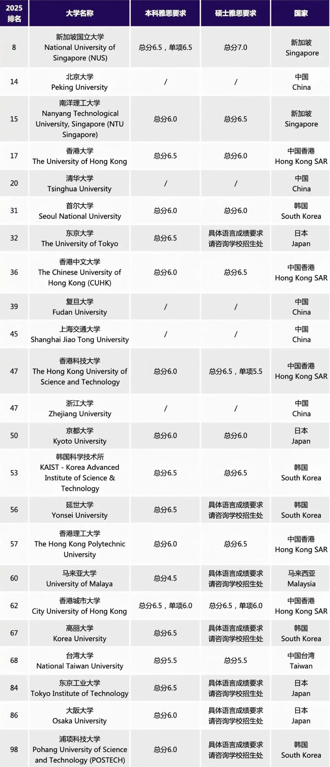 https://www.x-new.cn/zhuanti/ielts/