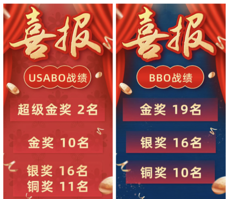Brain Bee/USABO/BBO生物竞赛培训课程