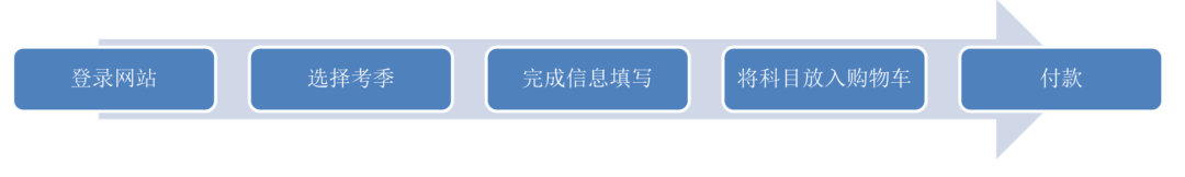 https://www.x-new.cn/zhuanti/alevel/