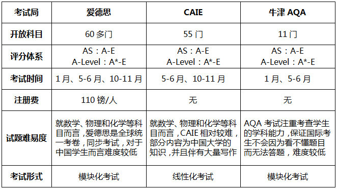 https://www.x-new.cn/zhuanti/alevel/