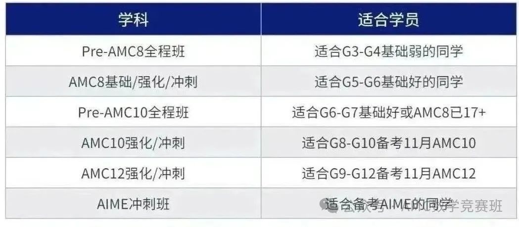 AMC10/12数学竞暑期培训课程