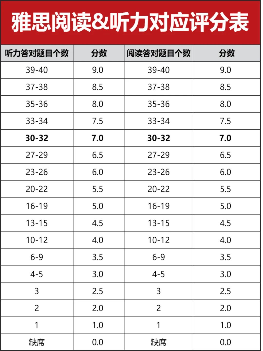 雅思