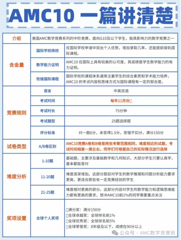 amc10竞赛规则