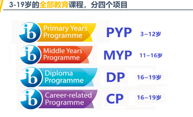 https://www.x-new.cn/zhuanti/ib/