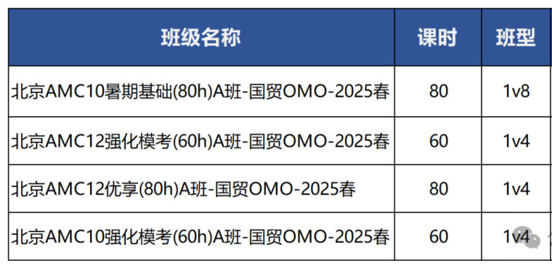 AMC12数学竞赛
