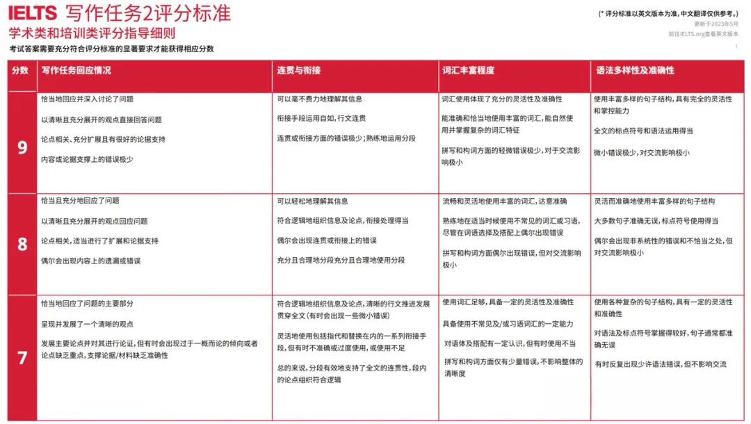 https://www.x-new.cn/zhuanti/ielts/