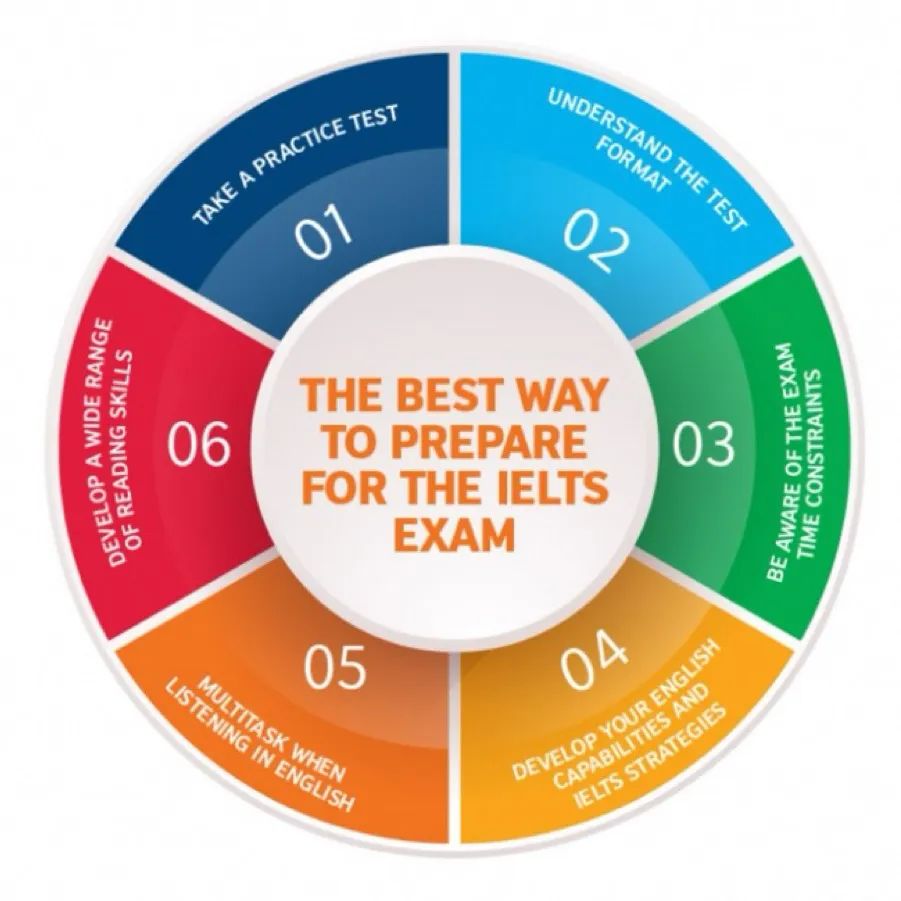 https://www.x-new.cn/zhuanti/ielts/