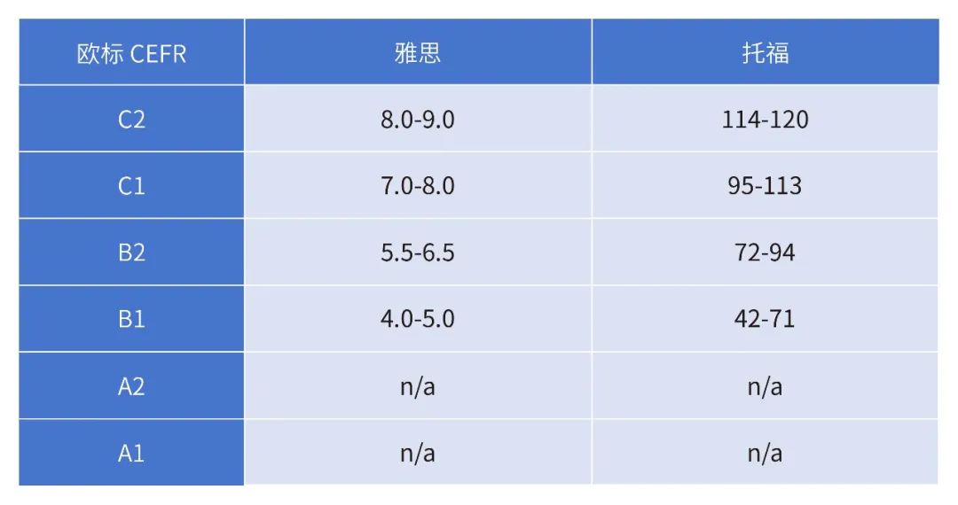 https://www.x-new.cn/zhuanti/ielts/