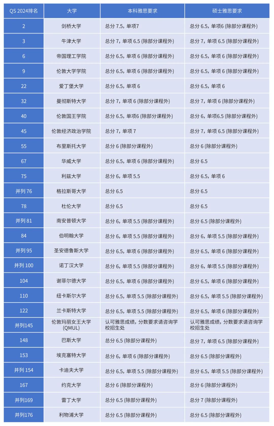 https://www.x-new.cn/zhuanti/ielts/
