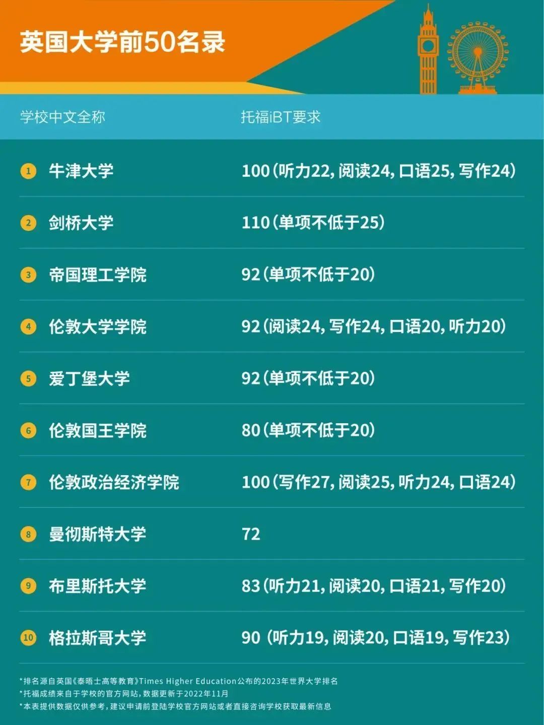 https://www.x-new.cn/zhuanti/ielts/