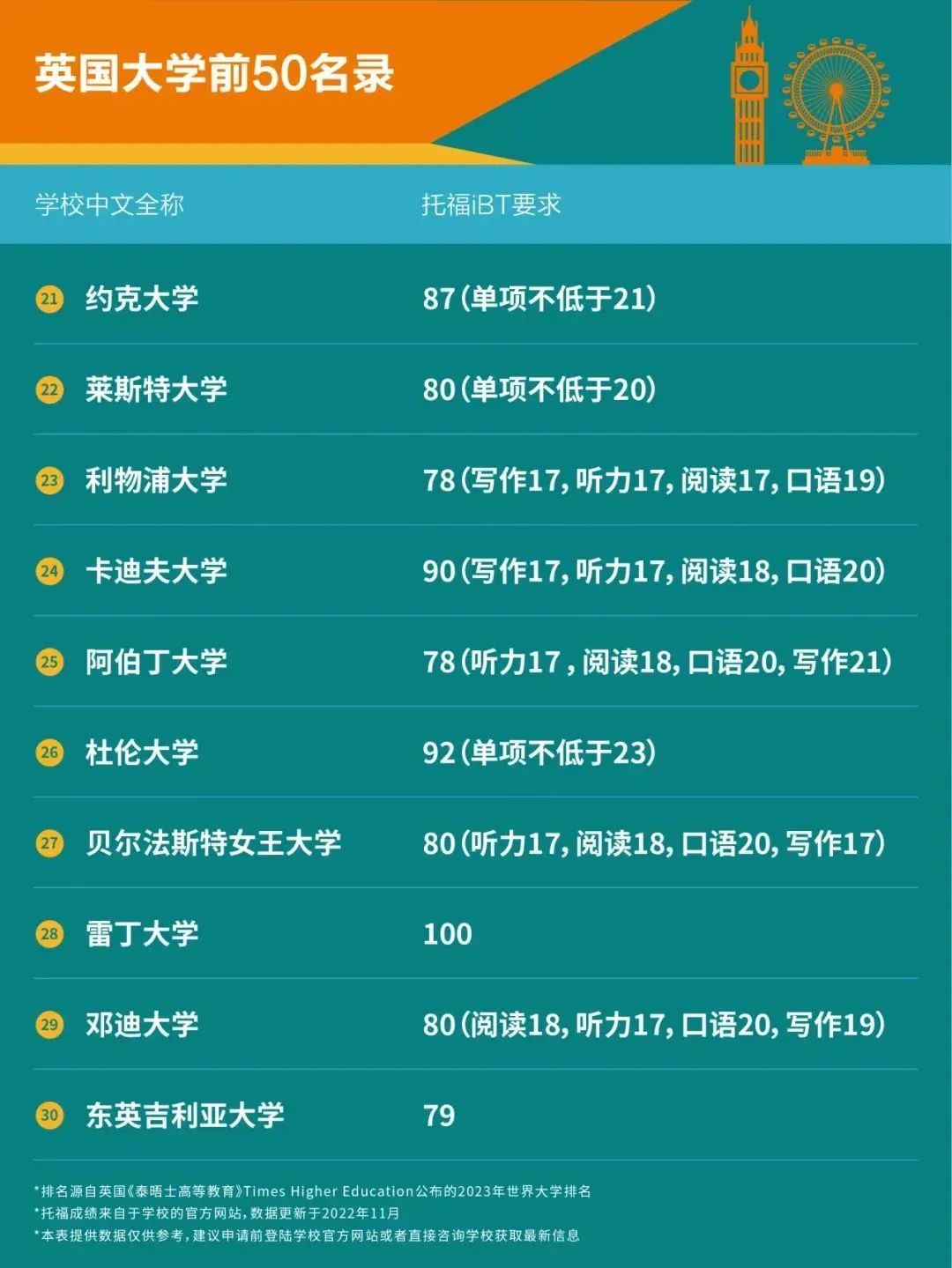https://www.x-new.cn/zhuanti/ielts/