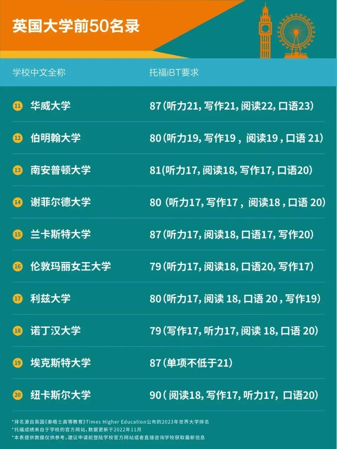 https://www.x-new.cn/zhuanti/ielts/