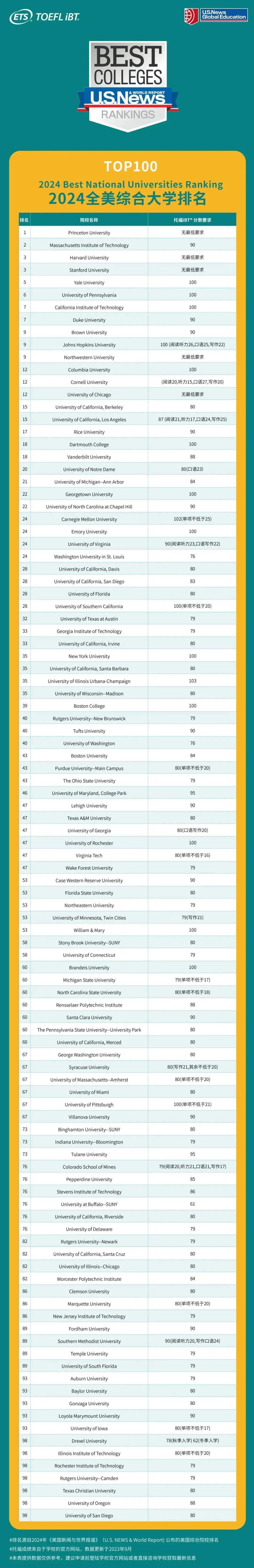 https://www.x-new.cn/zhuanti/ielts/