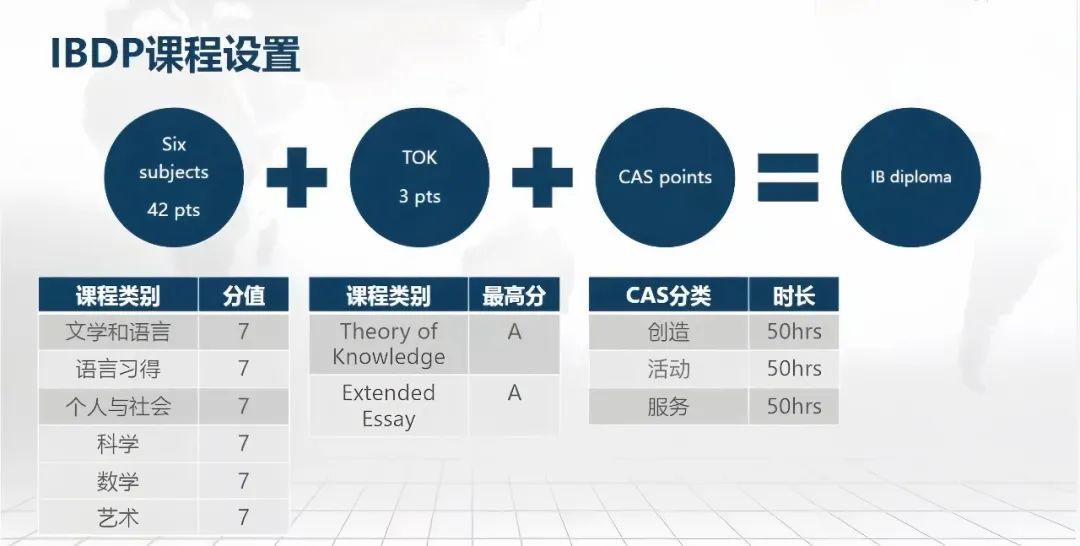 https://www.x-new.cn/zhuanti/ib/