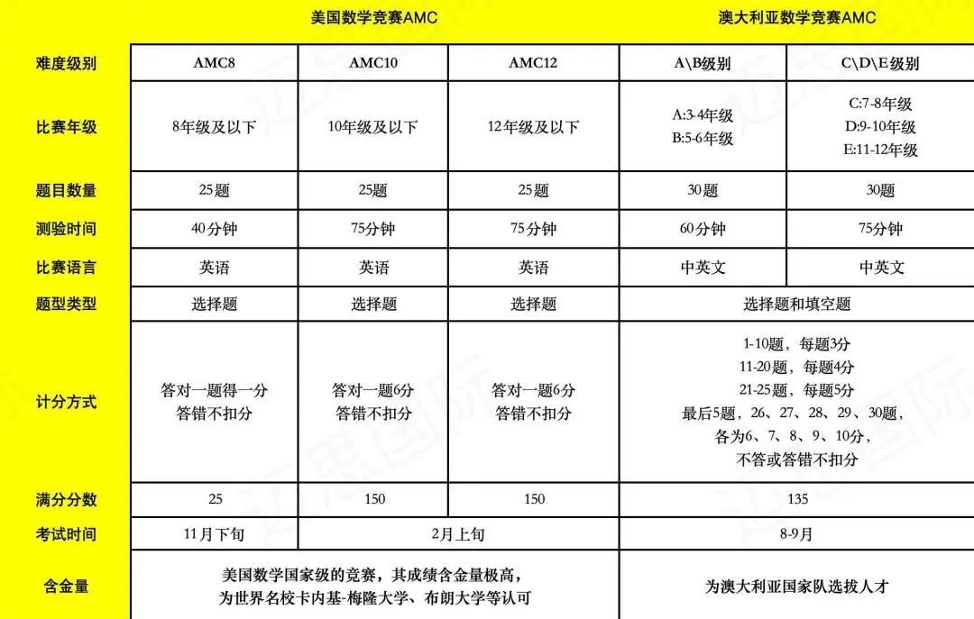https://www.x-new.cn/zhuanti/AMC/