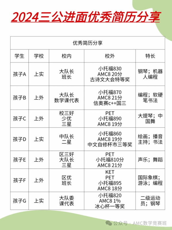 上海三公申请流程