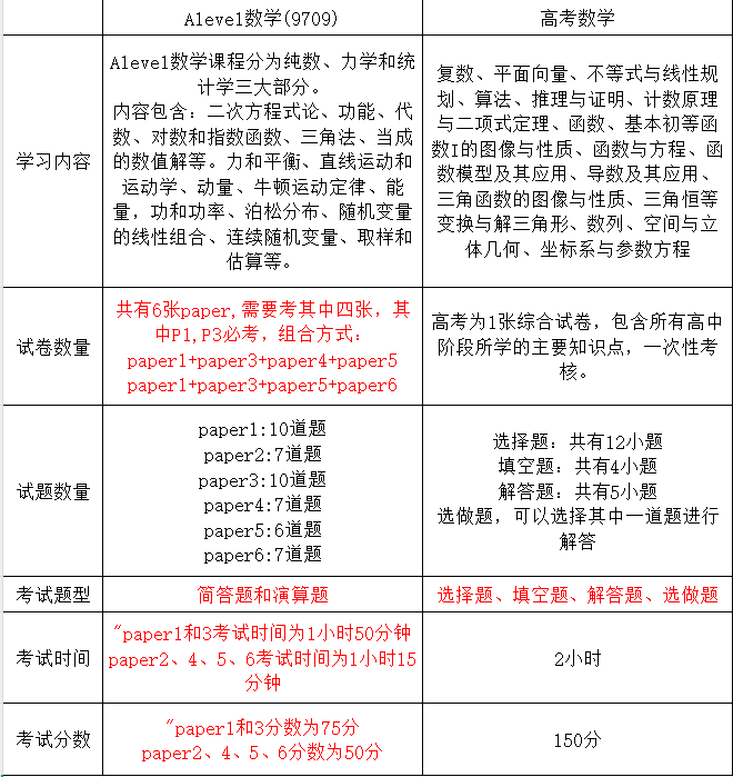 Alevel数学