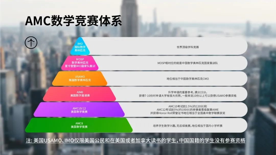 https://www.x-new.cn/zhuanti/aime/