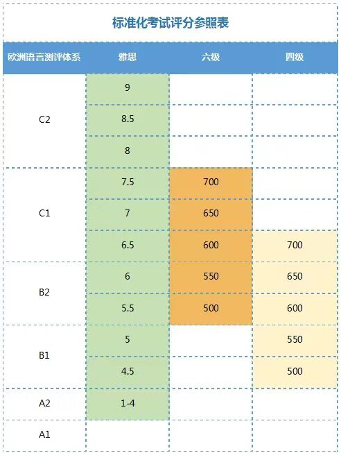 https://www.x-new.cn/zhuanti/ielts/