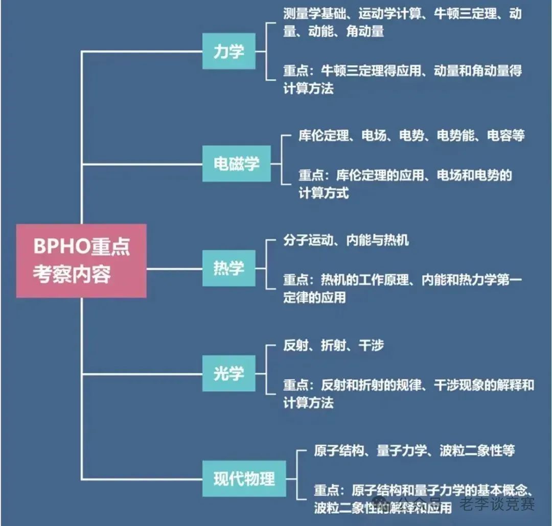 物理竞赛