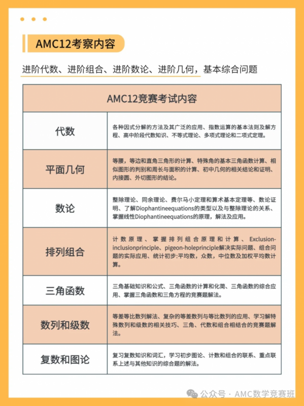 amc12竞赛培训课程