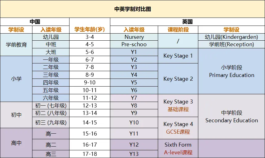 https://www.x-new.cn/zhuanti/alevel/