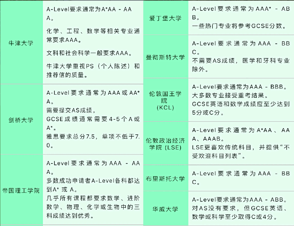 https://www.x-new.cn/zhuanti/alevel/