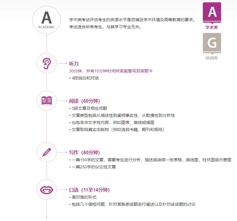 https://www.x-new.cn/zhuanti/ielts/