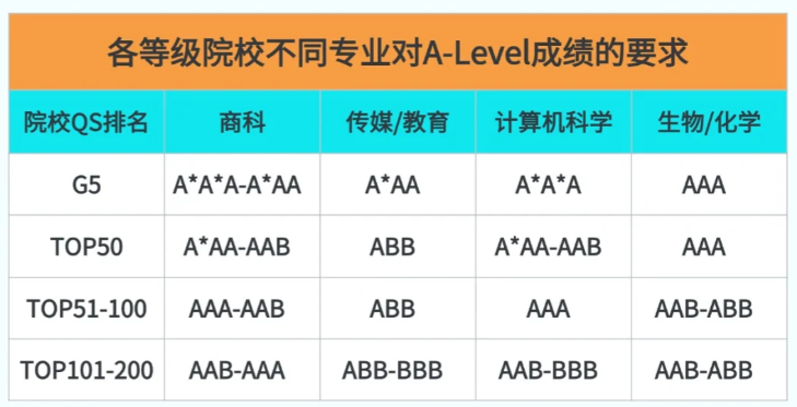 https://www.x-new.cn/zhuanti/alevel/
