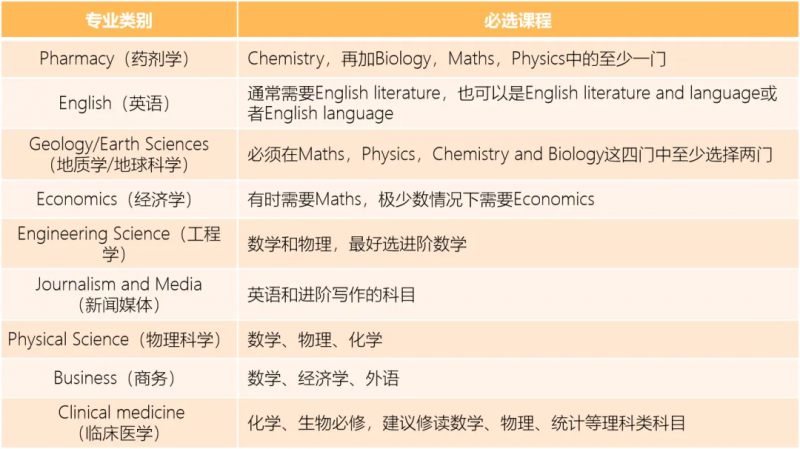 https://www.x-new.cn/zhuanti/alevel/