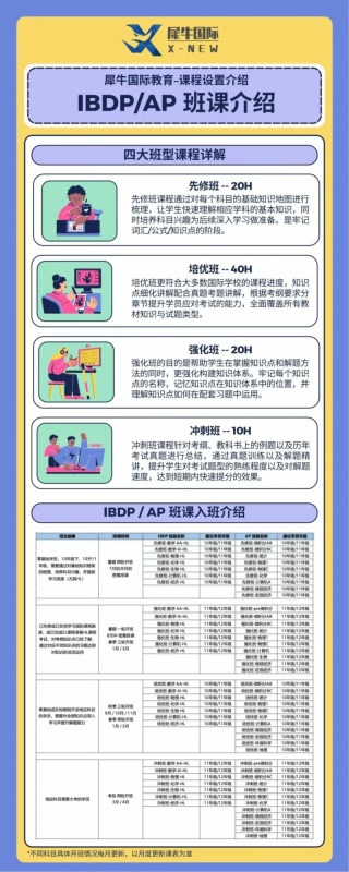 IB/AMC10