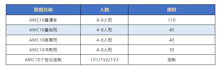 AMC10课程培训
