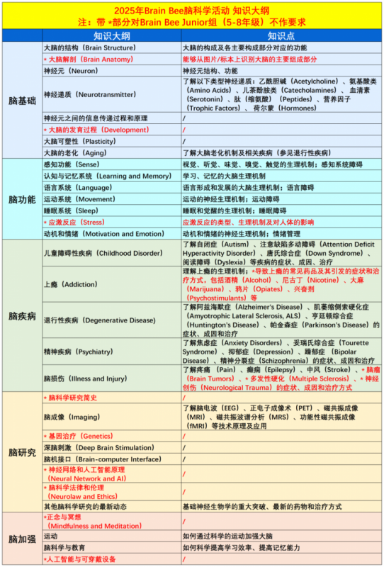 国际生物竞赛辅导课程