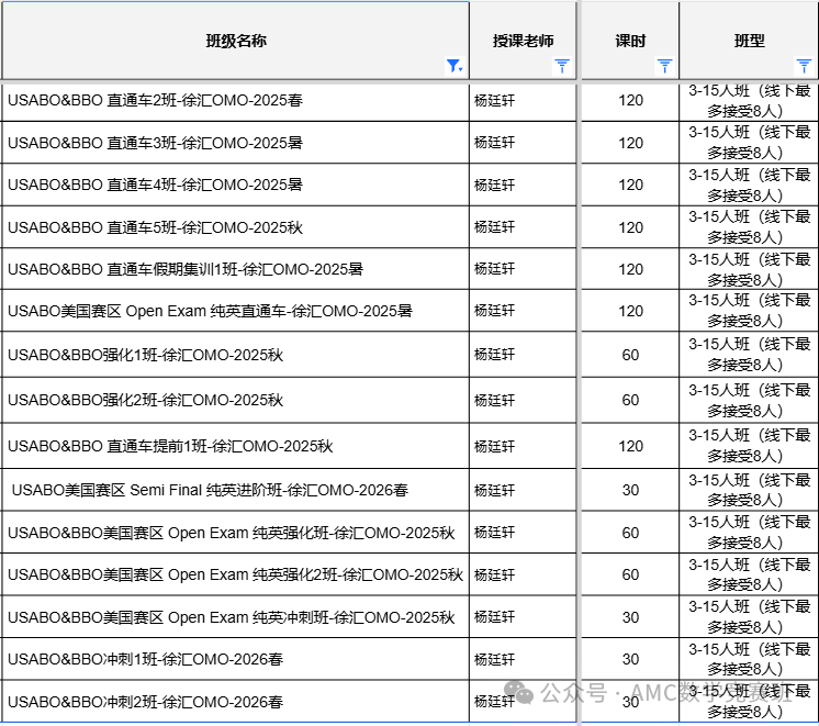 国际生物竞赛培训课程