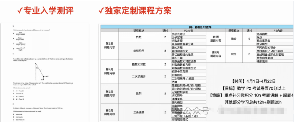 Alevel课程
